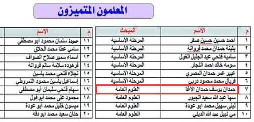 أ. حمدان يوسف الأغا يفوز بجائزة الأمانة العامة لمجلس الوزراء فئة المعلمون المتميزون